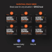 Tactical food |Weekpack Survival MIKE | Com sistema de aquecimento
