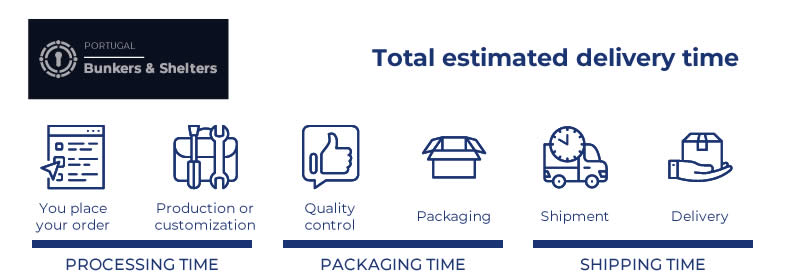 Total estimated delivery time | Portugal Bunkers & Shelters